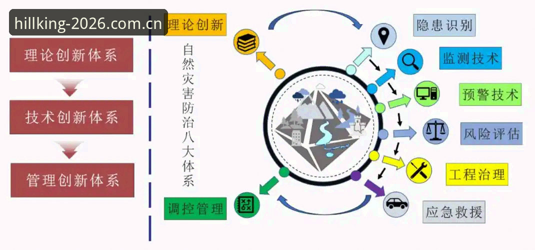 3大核心升级：2026新版威廉希尔官网登录入口实测体验与注册全攻略
