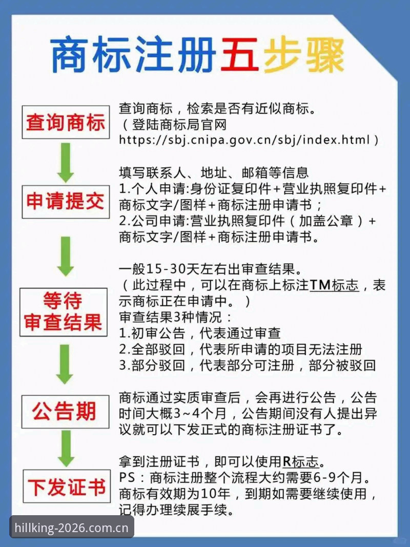 威廉希尔注册步骤复杂吗？老用户手把手教你3分钟完成注册！