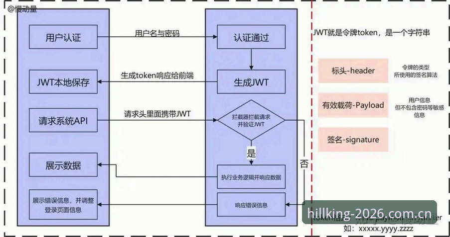 威廉希尔登录页面详解：2026新版功能、注册流程与使用体验