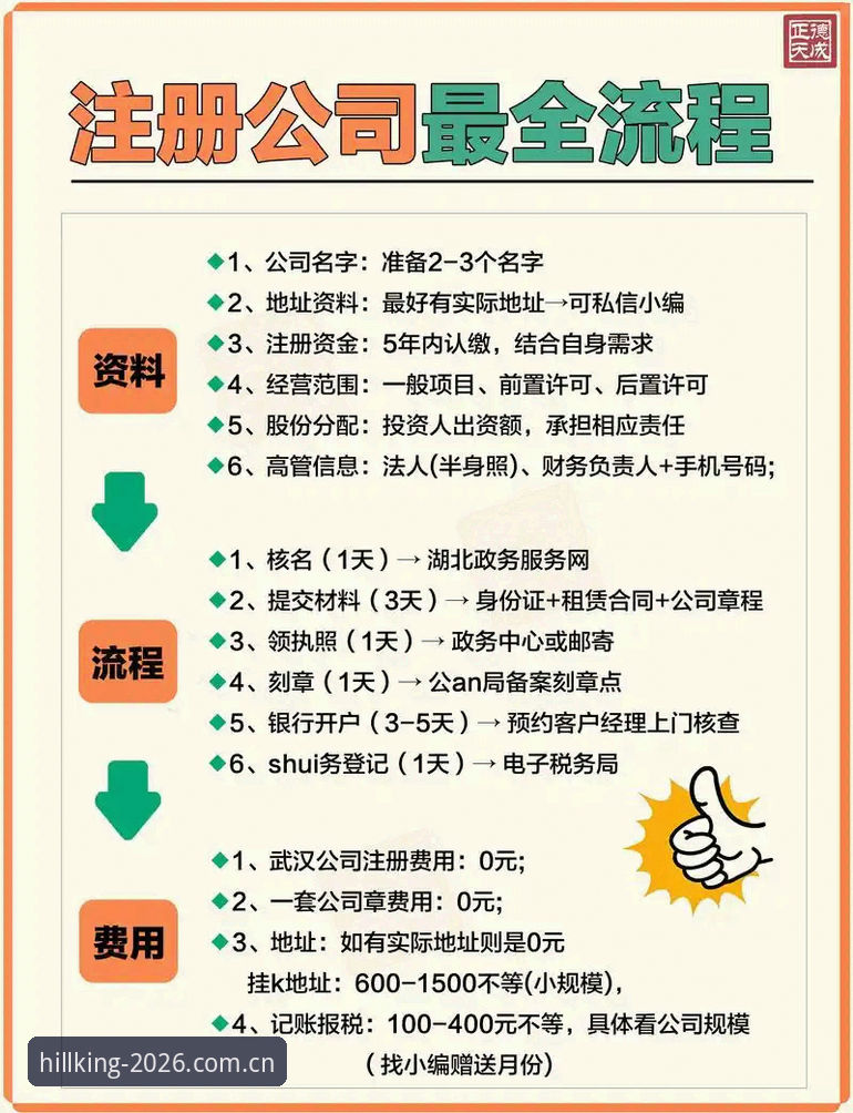 威廉希尔注册步骤 威廉希尔注册步骤复杂吗?老用户手把手教你3分钟完成注册!